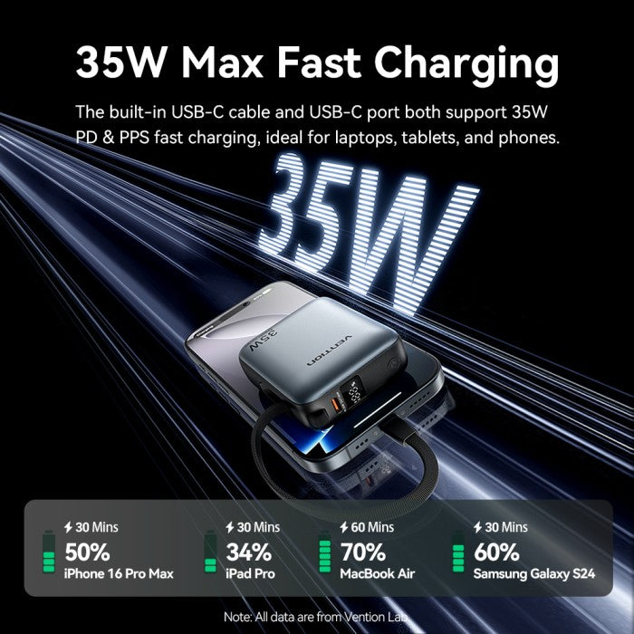 Vention Powerbank Dash Series 10.000mAh 35W PD PPS Built in Cable Fast Charging - FHE
