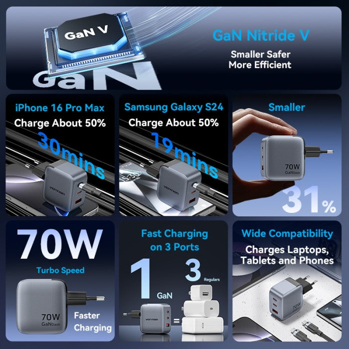 Vention Dash Series Kepala Charger GaN5 3 Port USB (2C+A) 70W Fast Charging - FEX