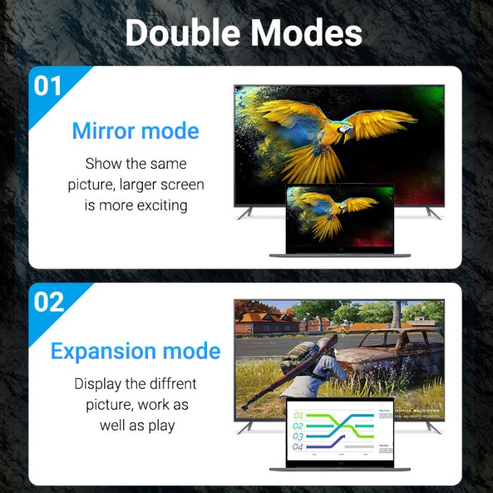 Vention Premium Adapter Type-C to HDMI - TDC