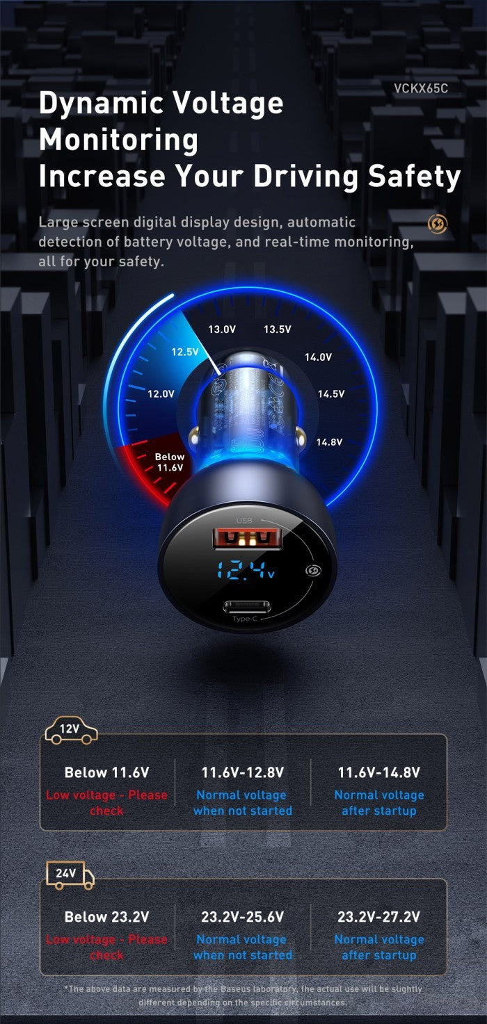 BASEUS Dual Quick Car Charger 65W QC+PPS Digital Display (CCKX-C)