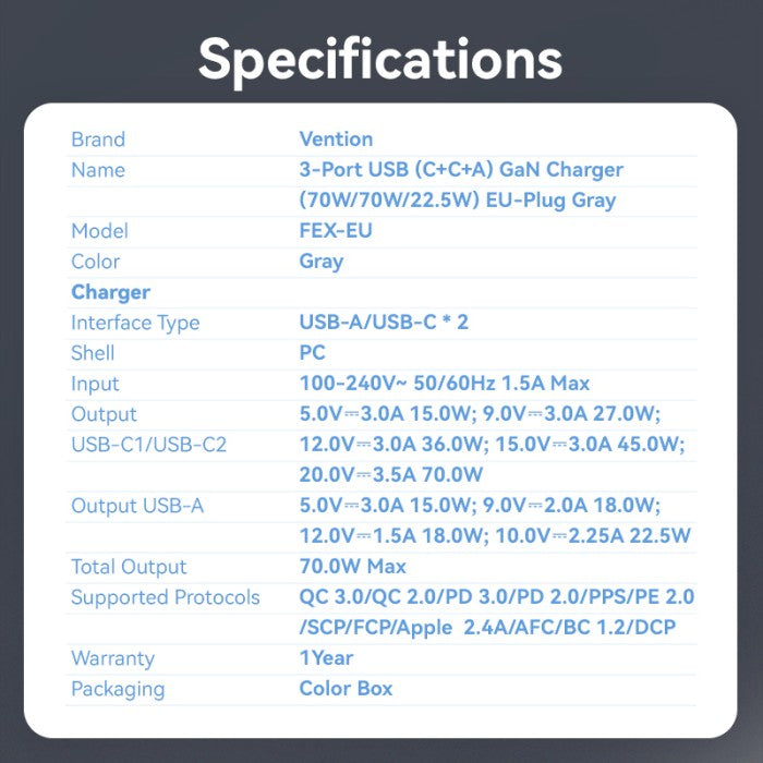 Vention Dash Series Kepala Charger GaN5 3 Port USB (2C+A) 70W Fast Charging - FEX
