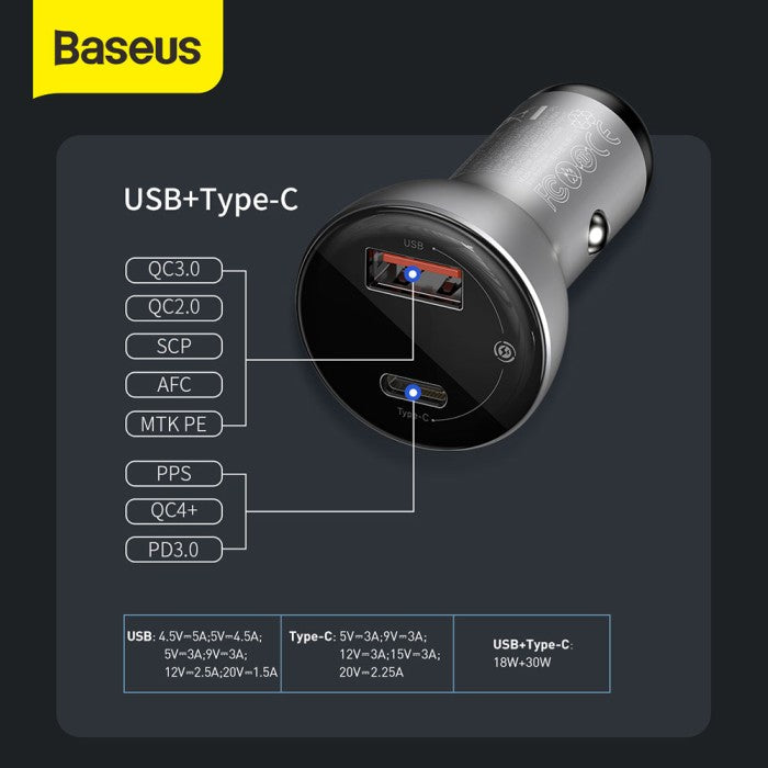 BASEUS Digital Display PPS Dual QC Car Charger 45W - TZCCBX-C