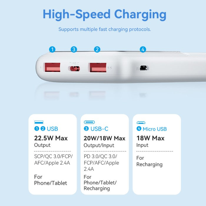 Vention Powerbank 10000Mah 22.5W LED Display - FHK