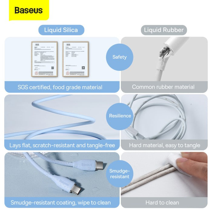 BASEUS Kabel Type-c to Type-c 100w Fast Charging Jelly Silica CAGD