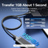 Vention Kabel Cable USB 3.2 Gen2 Type C Male to C Male 5A 10Gbps 4K 60Hz Aluminum Alloy - TRG