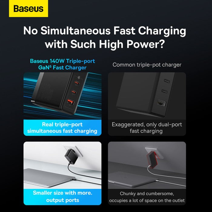 Baseus GaN5 Pro Fast Charger 2C+U 140W EU - CCGP100201