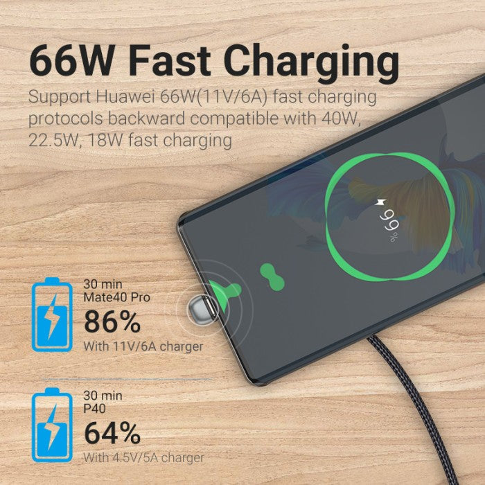 Vention Kabel U-Shaped USB Type C to USB 2.0 A Braided Cable 1M 1.5M 2M 5A Fast Charging  - COH