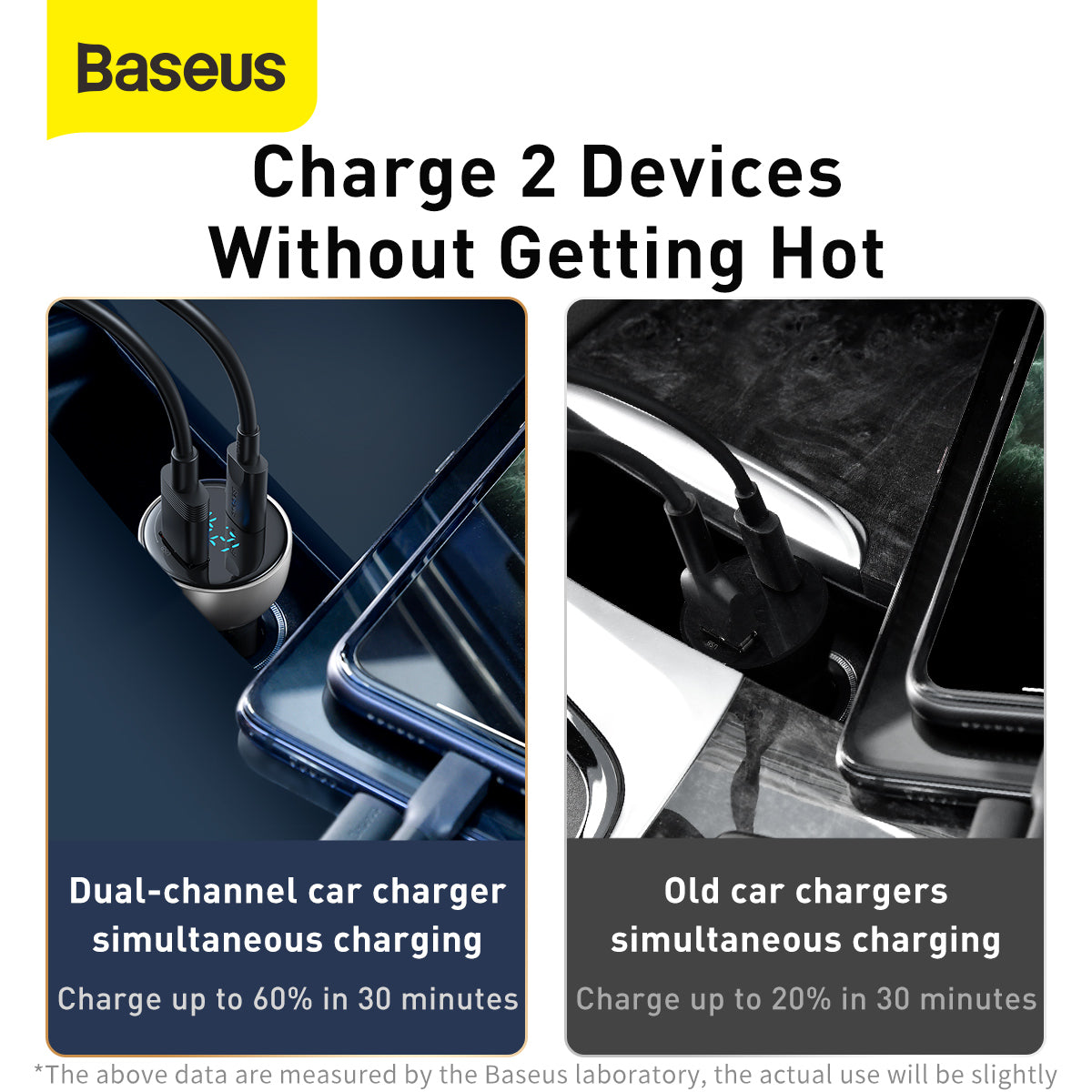 Baseus Particular Digital Display QC+PPS Dual Quick Charger Car Charger 65W