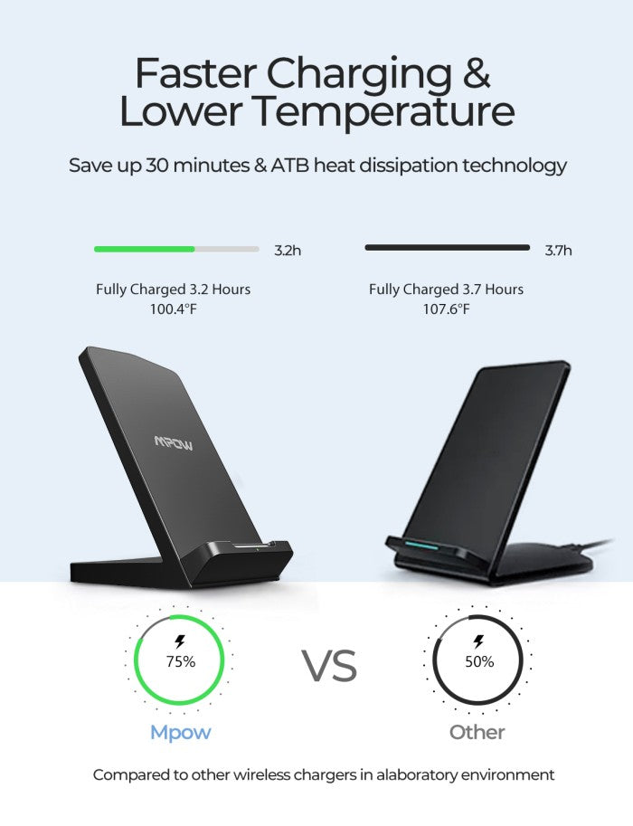 Mpow Wireless Charger 10W Wireless Charging Stand - MPPA178