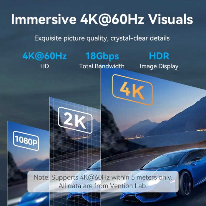 Vention Kabel HDMI 2.0 4K 60Hz Cotton Braided - ALL