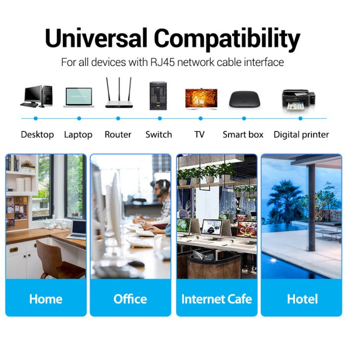 Vention Kabel Lan Cat6 Cat.6 UTP Ethernet Patch Cord Cable 1000Mbps 250Mhz 1M 2M 3M 5M 8M 10M - IBK