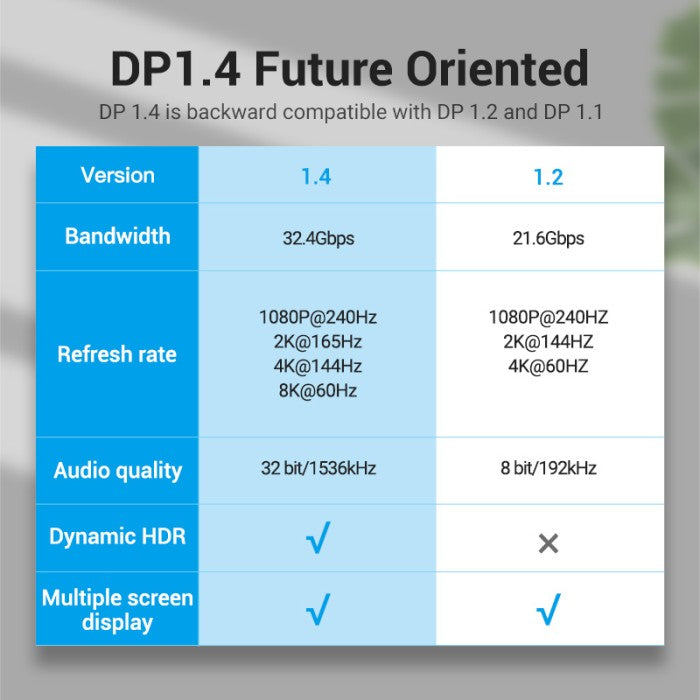 Vention Kabel Display Port High-Performance 8K DP 1.4 Cable UHD HDR 1080P - HCD