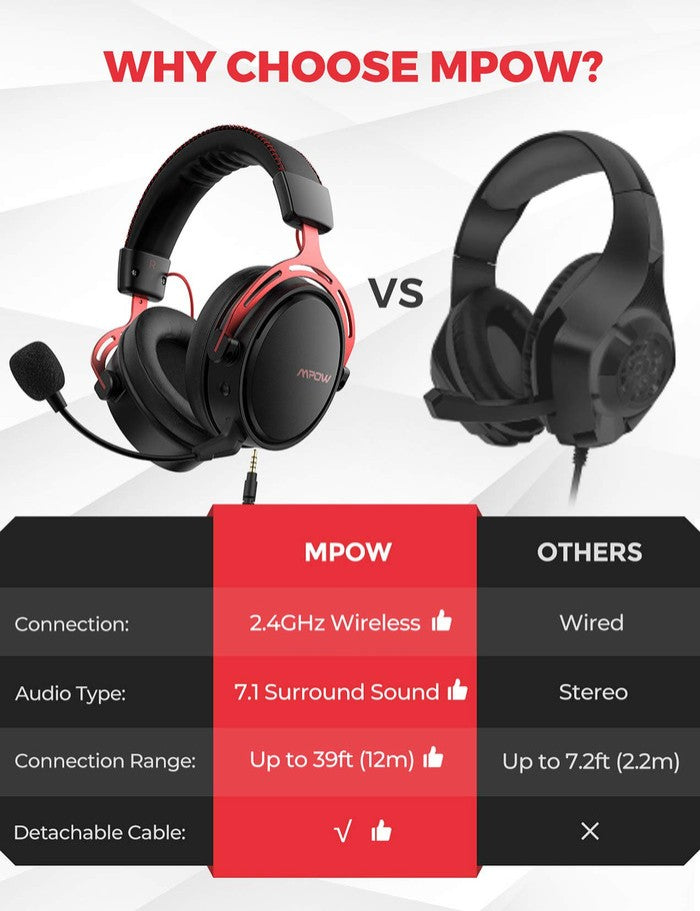 Mpow Air Pro 2.4GHz Gaming Headset