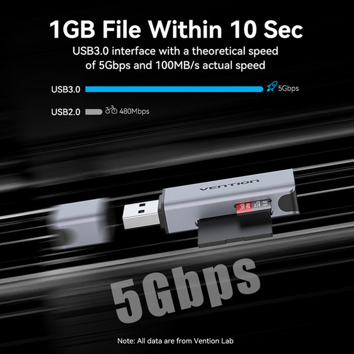 Vention Card Reader 2 in 1 USB 3.0 A SD TF Dual Drive Letter - CLI