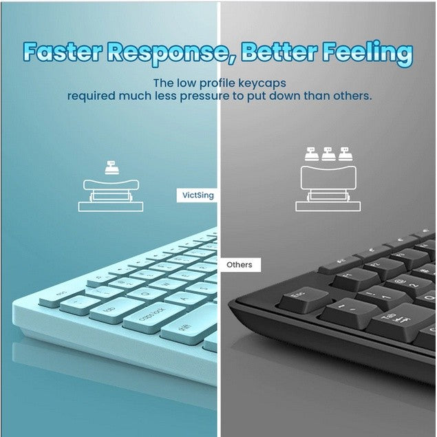 MPOW - VictSing Wireless Keyboard Mouse Combo - PC176BG