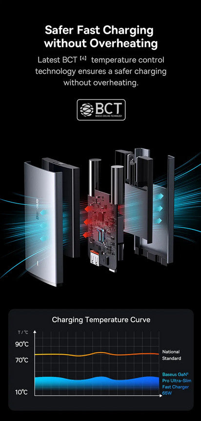 Baseus GaN5 Pro Ultra-Slim Fast Charger C+U 65W (Overseas Edition)