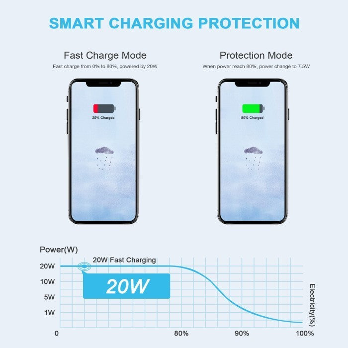 PISEN Wall Charger Adaptor Port USB C PD 20W - A829