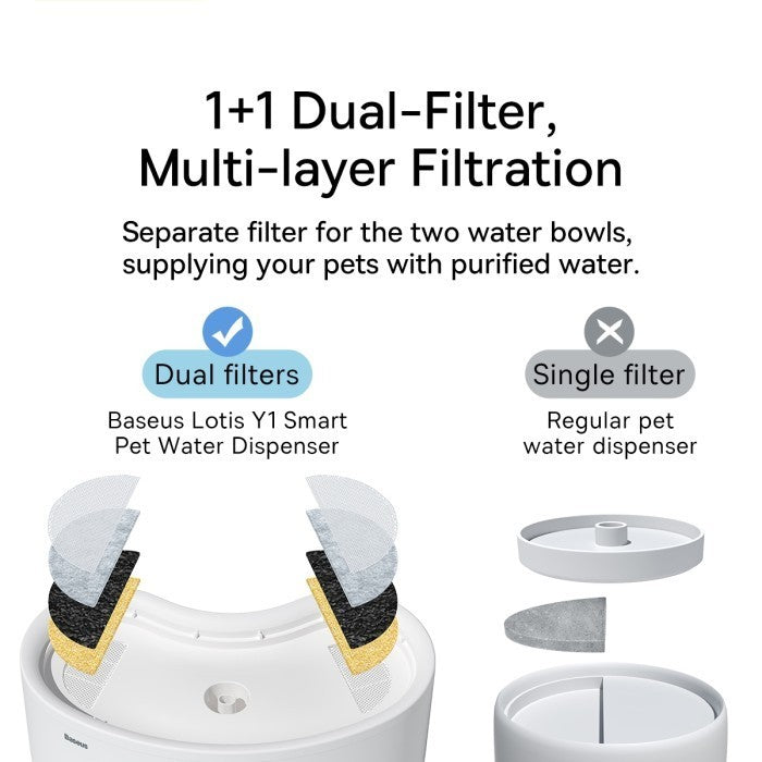 Baseus Smart Pet Water Dispenser Filter Set (8 Pieces)-ACLY010002