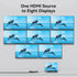 Vention HDMI Splitter Duplicate Screen 1in 8 Out 4K 30hz - AKQ