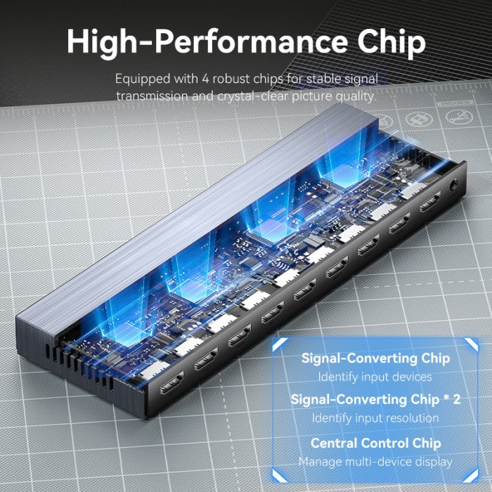 Vention HDMI Splitter Duplicate Screen 1in 8 Out 4K 30hz - AKQ