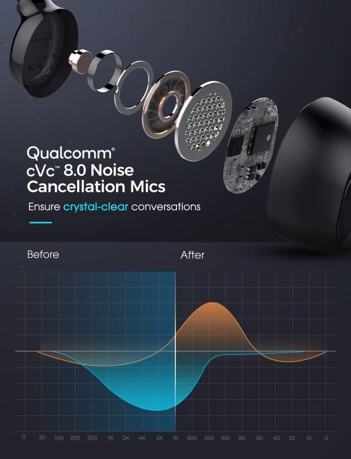 Mpow M5 TWS Earbuds