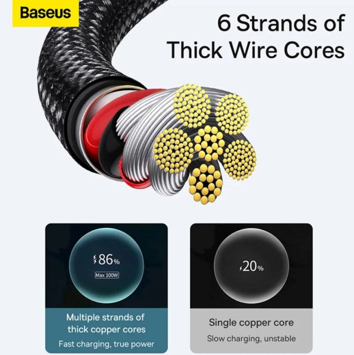 Baseus Tungsten Fast Charging Data Cable USB to C 100W - CAWJ00