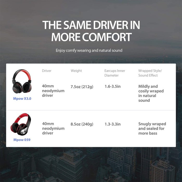 Mpow X3.0 Headphone