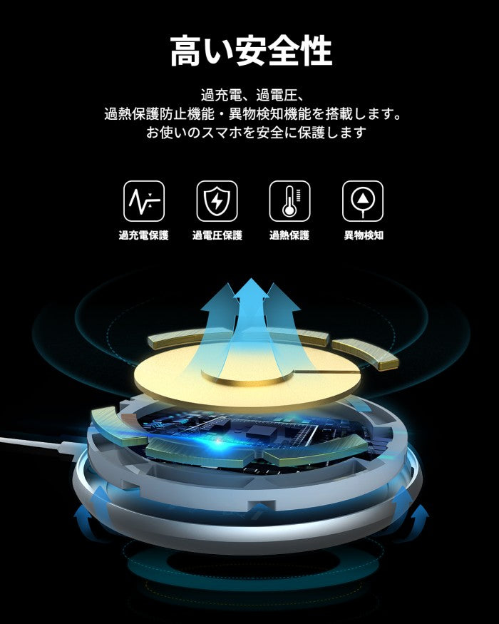 MPOW Wireless Charger, Compatible with iP 12 and MagSafe EPPA219