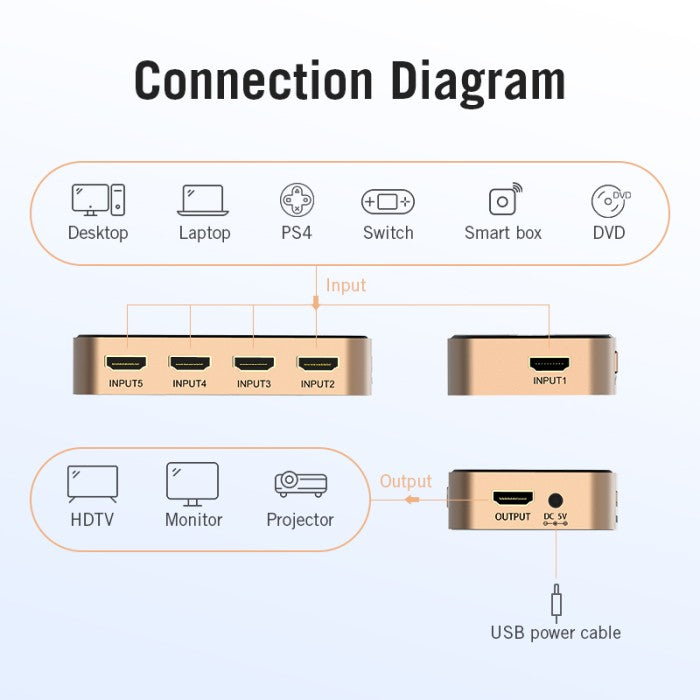 Vention HDMI Switcher 5 in 1 Output - ACD