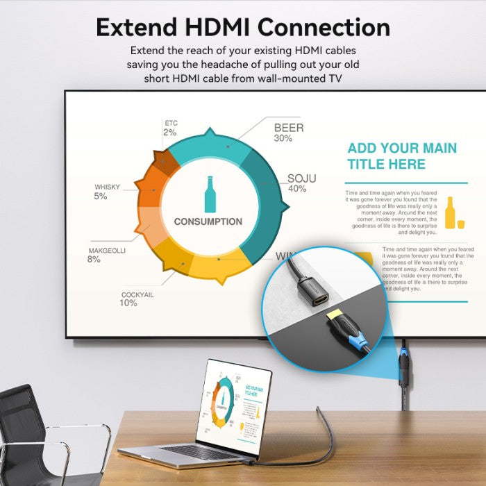 Vention Kabel Extension HDMI-A to HDMI- A 4K 1080P UHD Cable  – AHC