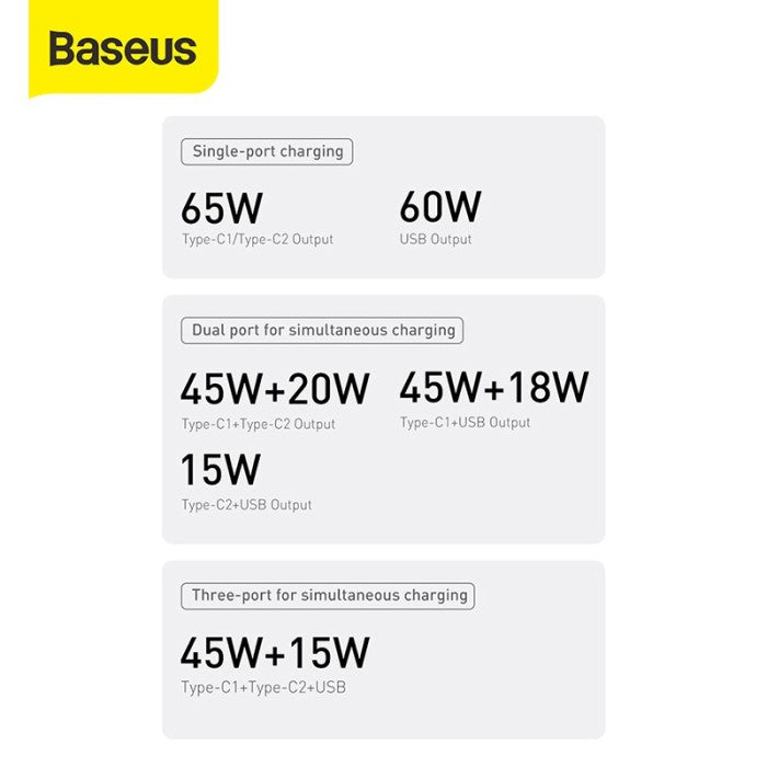 BASEUS Charger GaN3 Pro Fast 2C+U 65W EU with Cable Type-C CCGP
