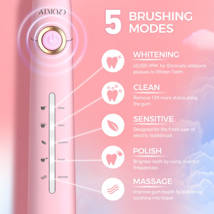 MPOW Atmoko Electric Toothbrush - AMHP126