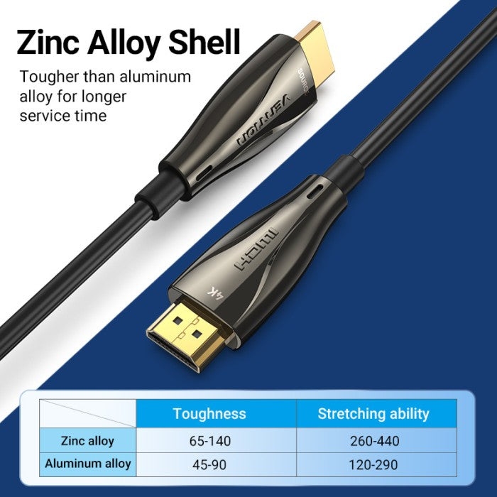 Vention Kabel HDMI 2.0 Fiber Optical Cable Male to Male Zink Alloy 5M 10M - ALA