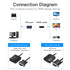 Vention Adapter  VGA to HDMI Converter Female Micro USB Audio Port 1080P 60Hz HD - ACN