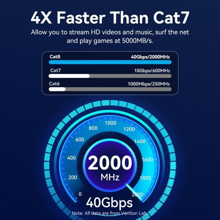 Vention Kabel Lan Cat8 Sftp Gaming Ethernet Cotton Braided  - IKO