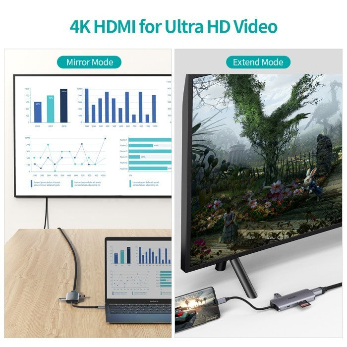Choetech HUB-M19 HUB Adapter Multi Port 7 in 1 USB-C Thunderbold 4K HDMI USB 3.0