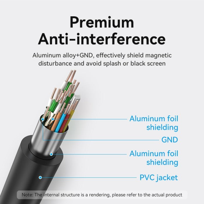Vention Kabel HDMI Cable 3D UHD 4K 60Hz 30Hz 1080P PVC Material 10M 15M 20M - AAC
