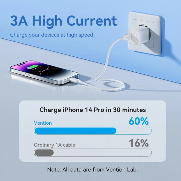 Vention Kabel Charger Type C to Lightning Fast Charging 27W PD - LAK