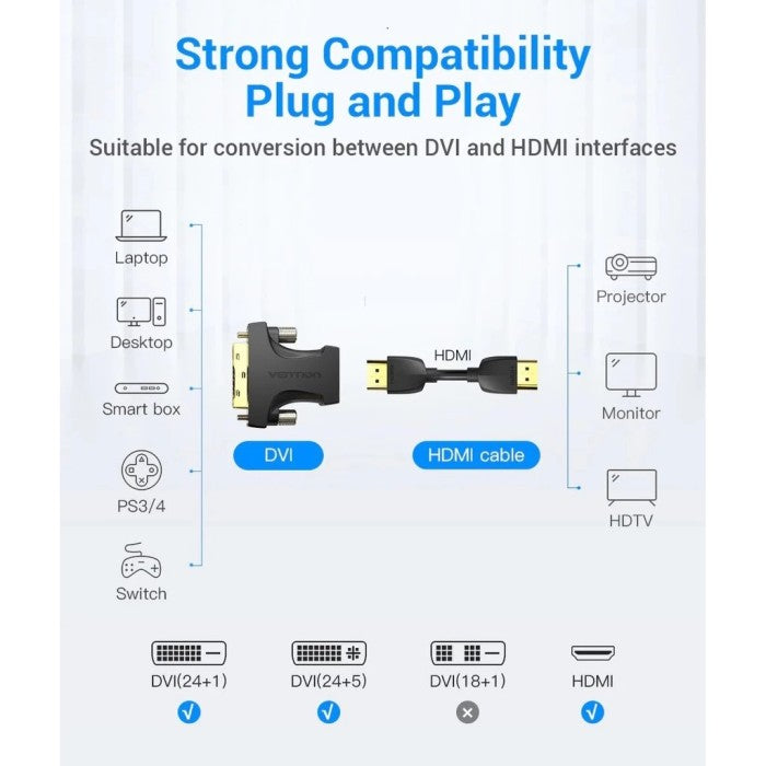 Vention DVI (24+1) Male to HDMI Female Adapter - ECD