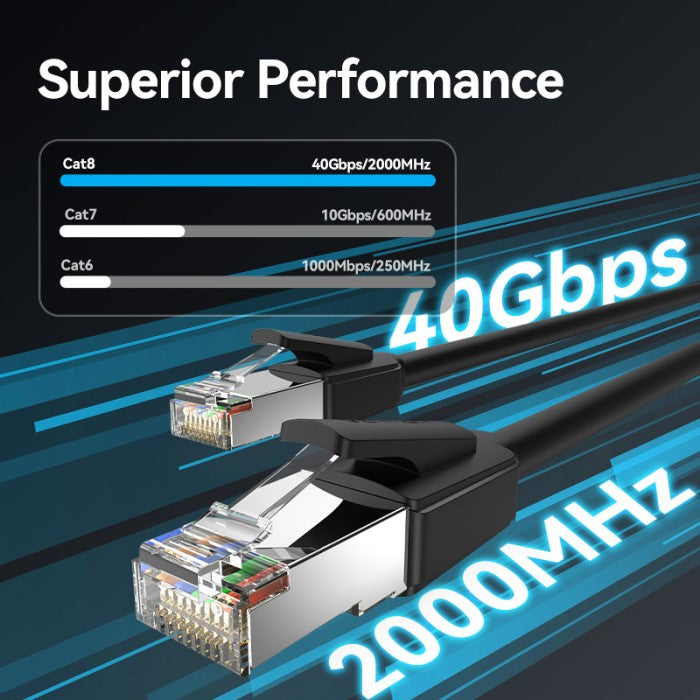 Vention  Cable Cat8 SFTP Gaming Ethernet Patch - IKK