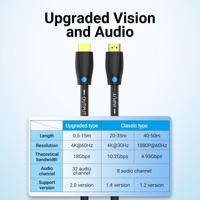 Vention Kabel HDMI Engineering Cabling  - AAM