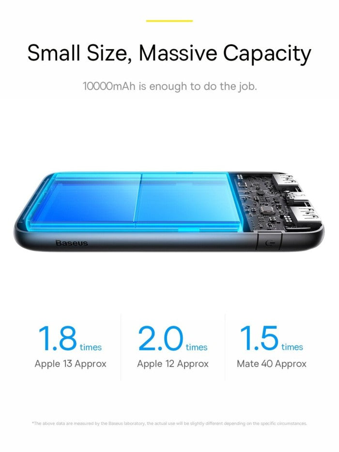 BASEUS Bipow Pro Digital Display Fast Charge Powerbank 10000mAh 20W