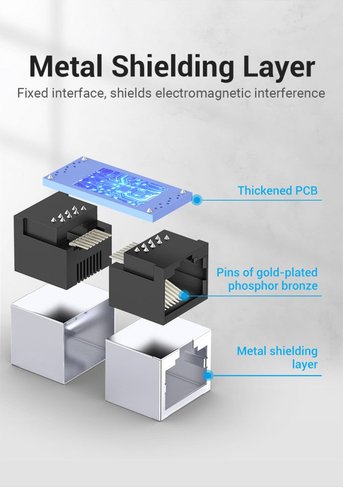 Vention Connector RJ45 Cat6 FTP Keystone Jack Coupler - IPV