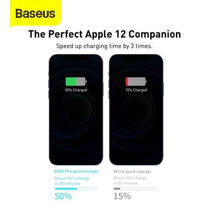 BASEUS GaN2 Pro Quick Charger 2C 2U 100W EU CCGAN2P-L