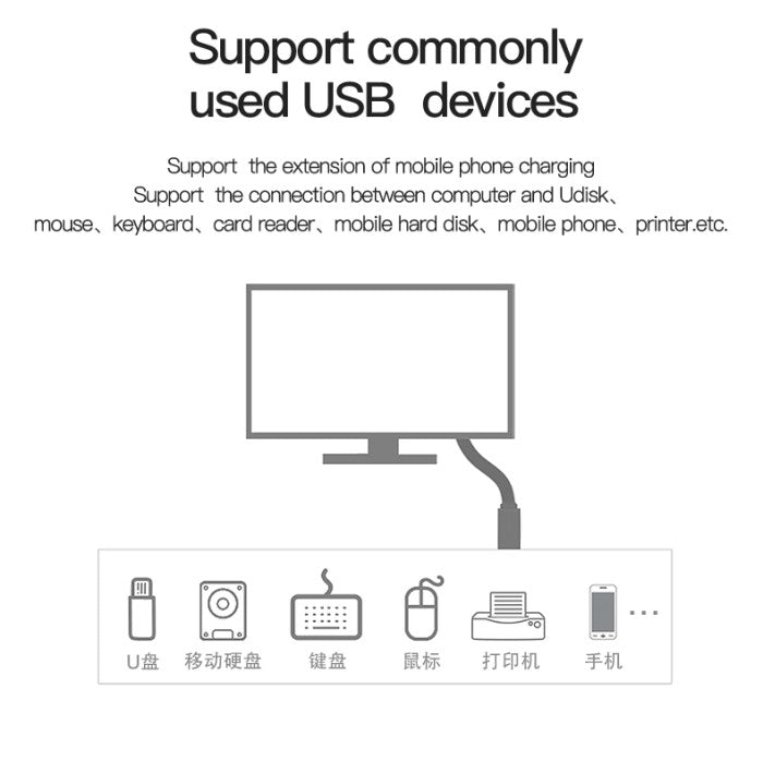 Vention Kabel Perpanjangan Extension USB 2.0 Cable Super Speed 480Mbps Male to Female 1M 2M 3M 5M - CBC