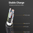 Vention Kabel Data USB Type C to USB 2.0 A Right Angle Cable 1M 2M Braided 3A Fast Charging - COE