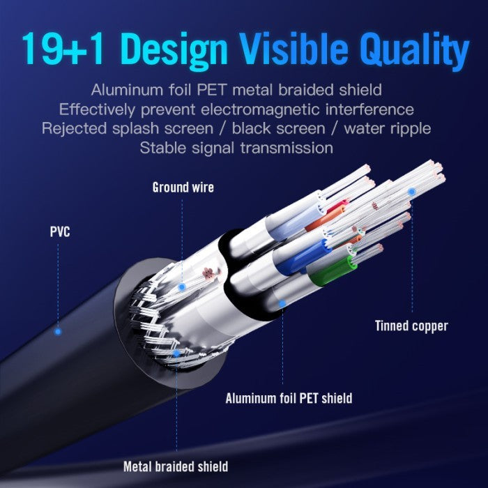 Vention Kabel HDMI 2.0 Cable Male to Male Upgraded Version 3D 4K 60Hz 30Hz 18Gbps 10M 15M - AAG