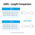 Vention HDMI Female to Female Coupler Adapter - AIR
