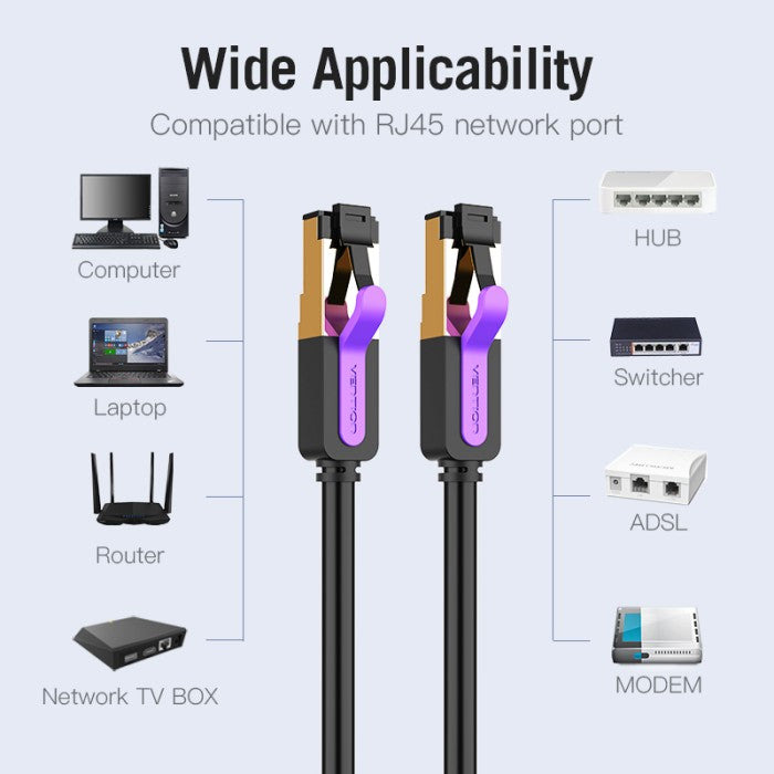 Vention Kabel Lan RJ45 Cat7 SFTP Patch Ethernet Cable 10Gbps 600MHz 1M 2M 5M - ICD