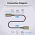 Vention  Kabel HDMI Optical Fiber Cable 8K 60Hz 50M - AAZ